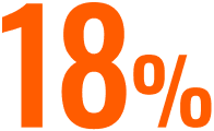 18%