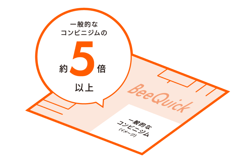 一般的なコンビニジムの約5倍以上