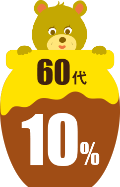 60代 10%