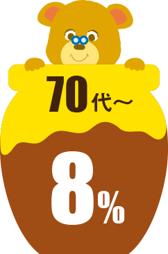 70代 8%