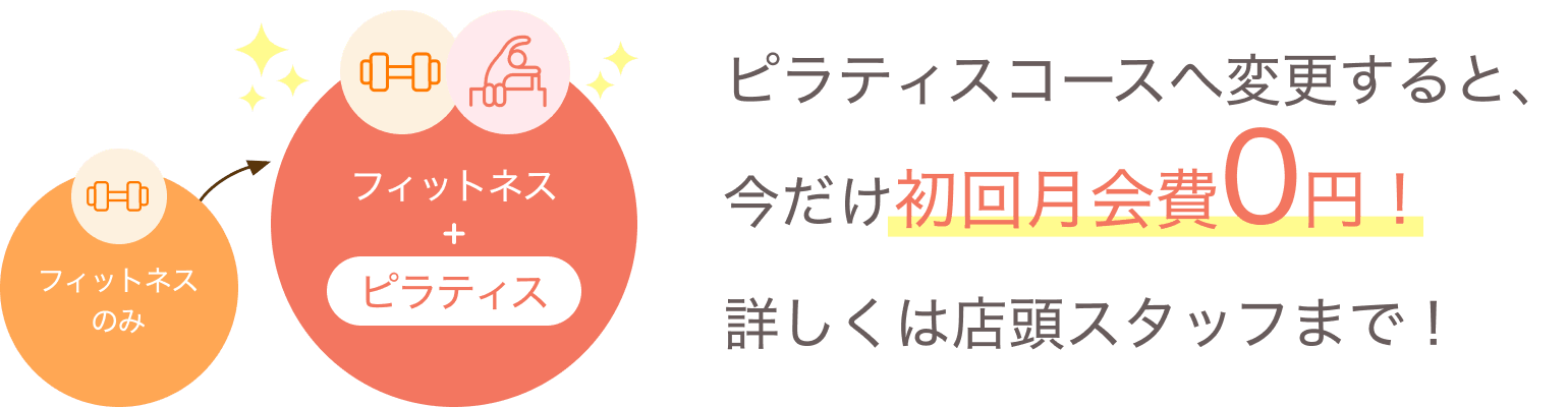 ピラティスコースへ変更すると、今だけ初回月会費0円！